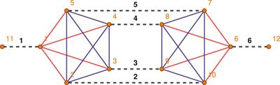 Renormalization of Group Field Theories for Quantum Gravity: New Computations and Some Suggestions